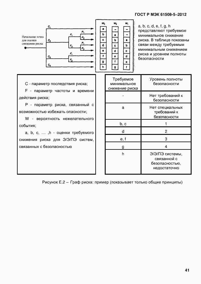 Страница 48 ГОСТ Р МЭК 61508-5-2012