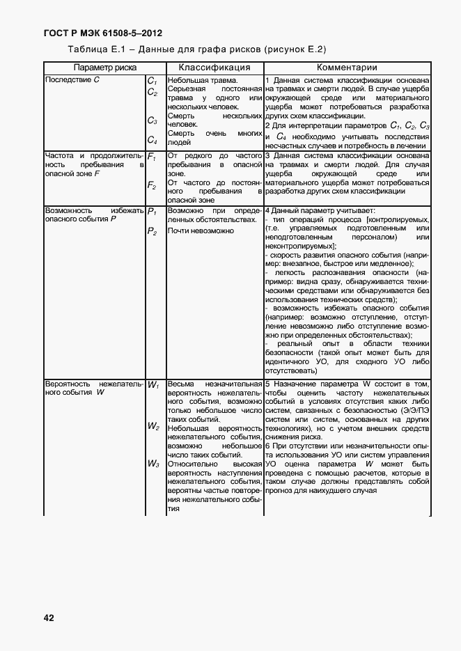 Страница 49 ГОСТ Р МЭК 61508-5-2012