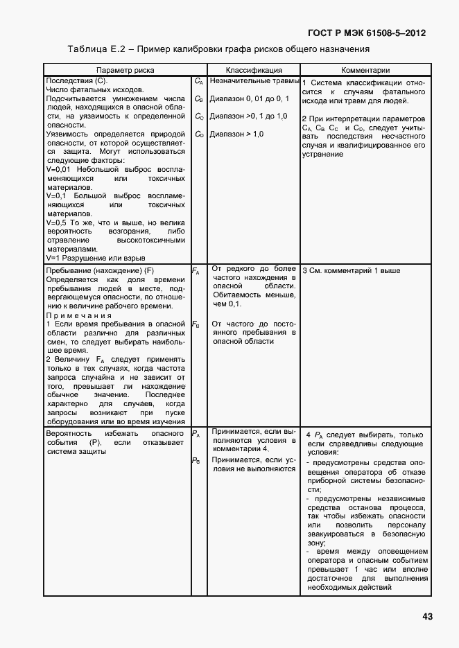 Страница 50 ГОСТ Р МЭК 61508-5-2012