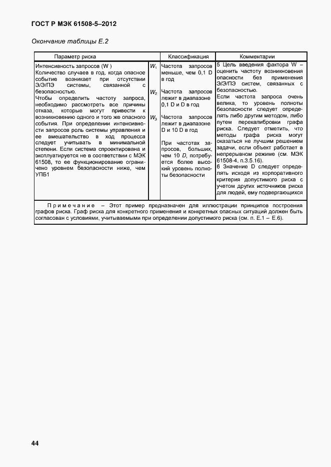 Страница 51 ГОСТ Р МЭК 61508-5-2012