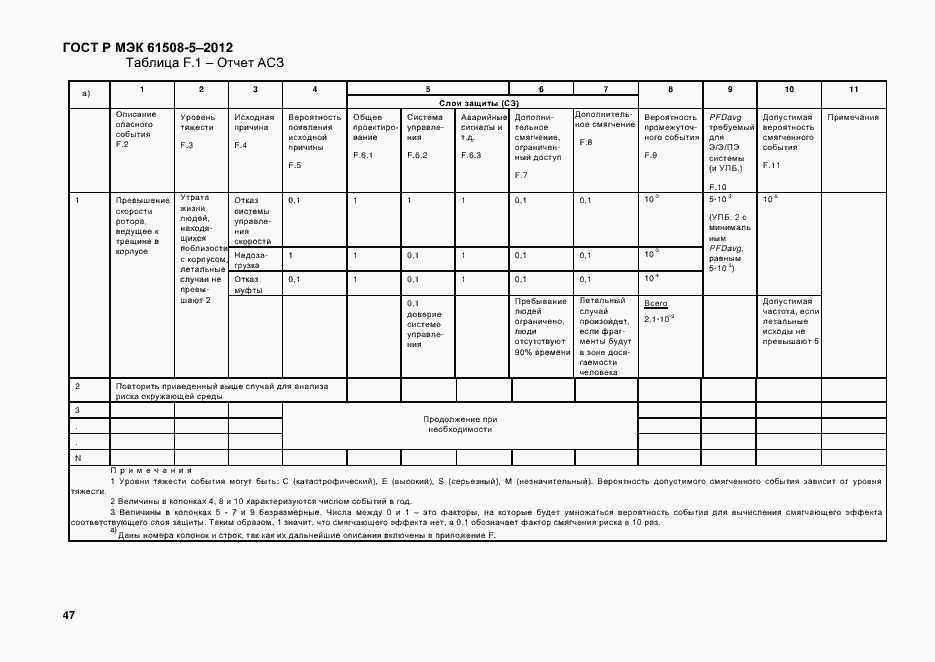 Страница 54 ГОСТ Р МЭК 61508-5-2012