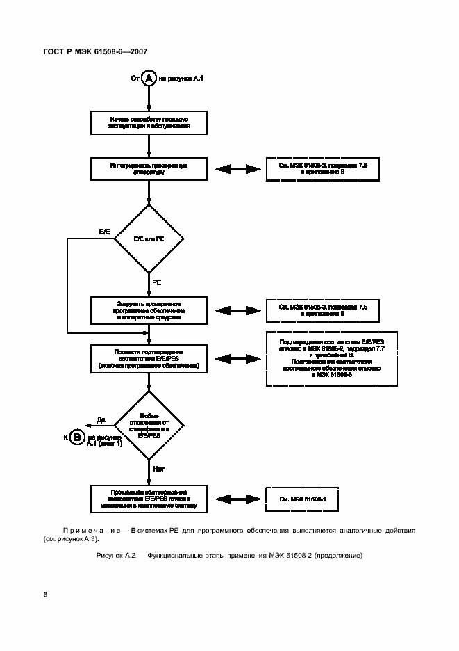 Страница 13 ГОСТ Р МЭК 61508-6-2007