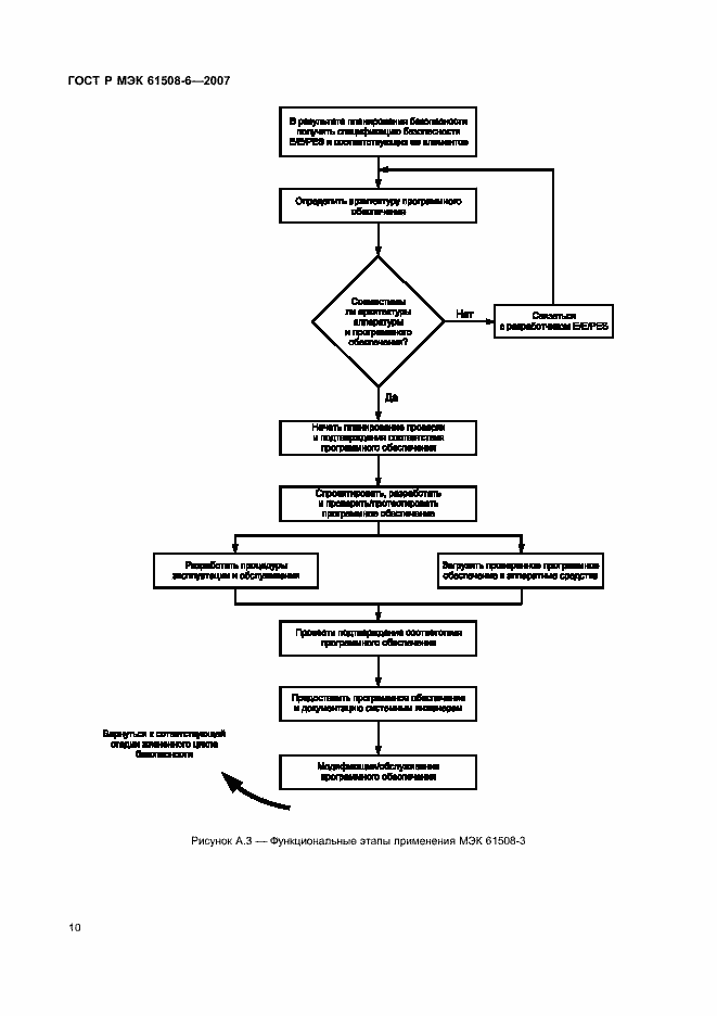 Страница 15 ГОСТ Р МЭК 61508-6-2007