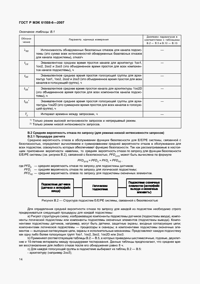 Страница 19 ГОСТ Р МЭК 61508-6-2007