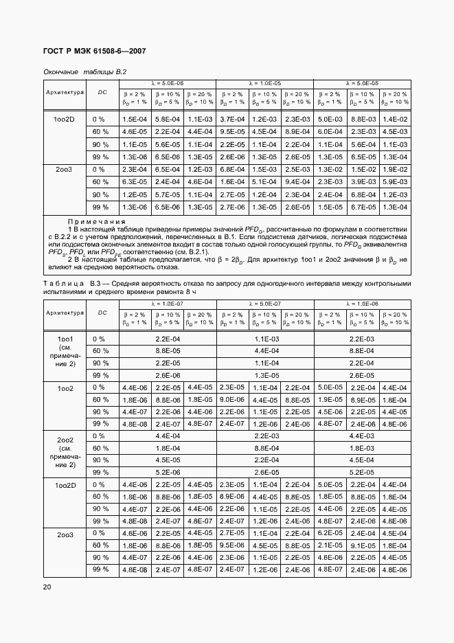Страница 25 ГОСТ Р МЭК 61508-6-2007