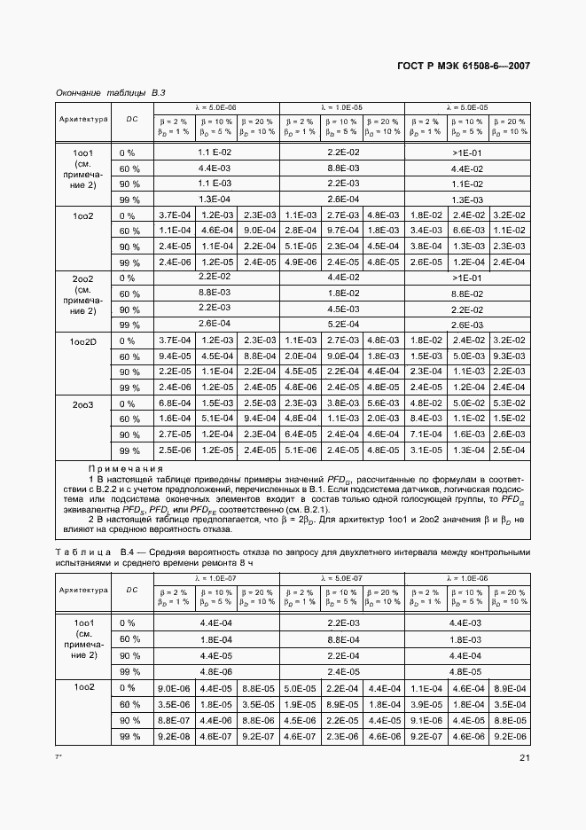 Страница 26 ГОСТ Р МЭК 61508-6-2007