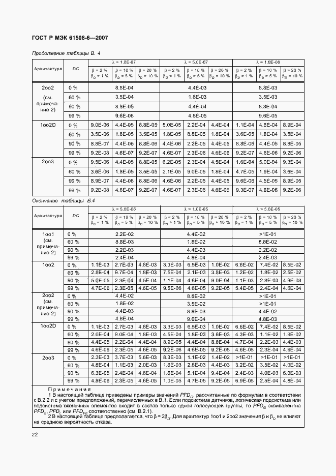 Страница 27 ГОСТ Р МЭК 61508-6-2007