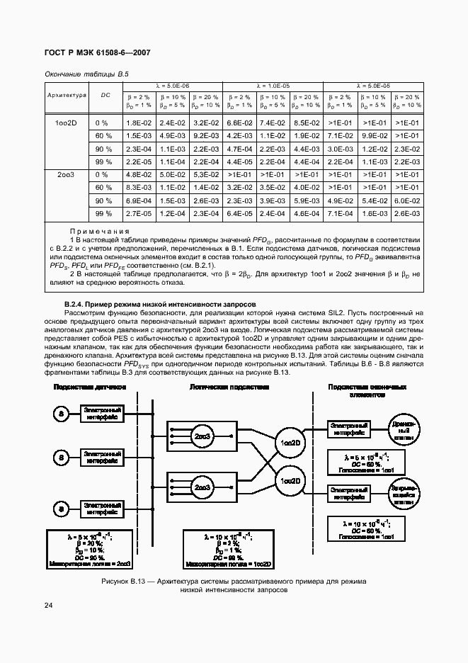 Страница 29 ГОСТ Р МЭК 61508-6-2007