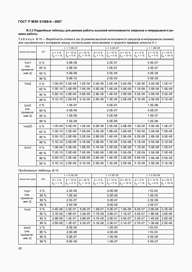 Страница 33 ГОСТ Р МЭК 61508-6-2007