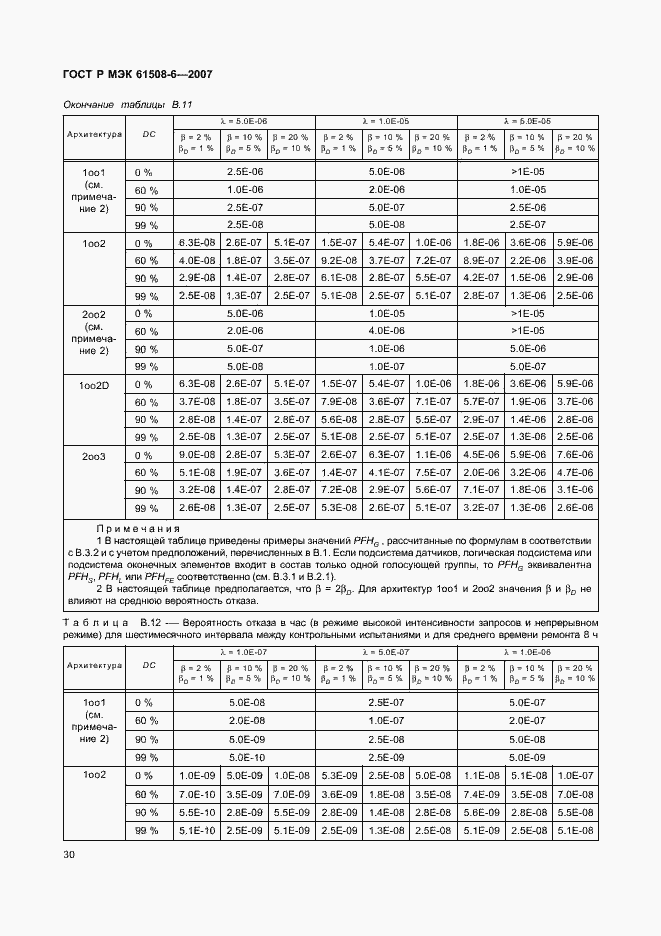 Страница 35 ГОСТ Р МЭК 61508-6-2007