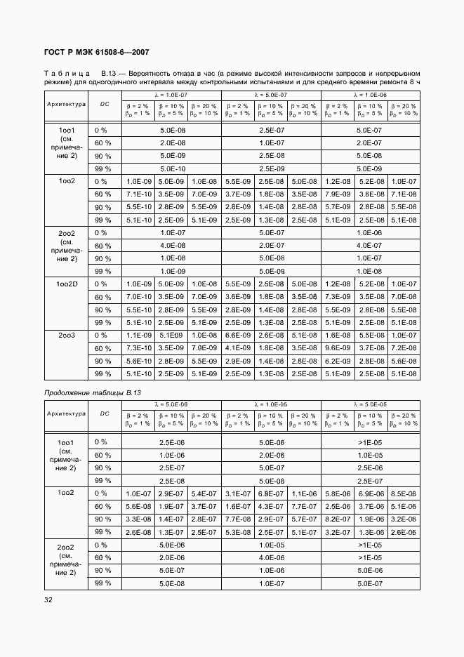 Страница 37 ГОСТ Р МЭК 61508-6-2007