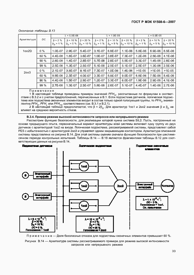Страница 38 ГОСТ Р МЭК 61508-6-2007
