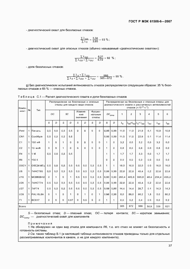 Страница 42 ГОСТ Р МЭК 61508-6-2007