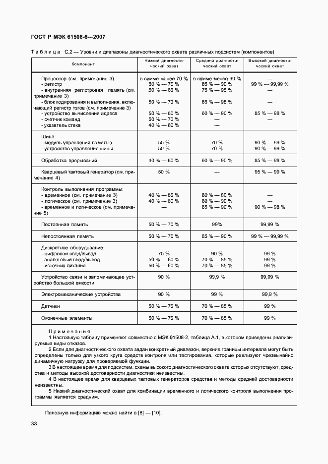 Страница 43 ГОСТ Р МЭК 61508-6-2007
