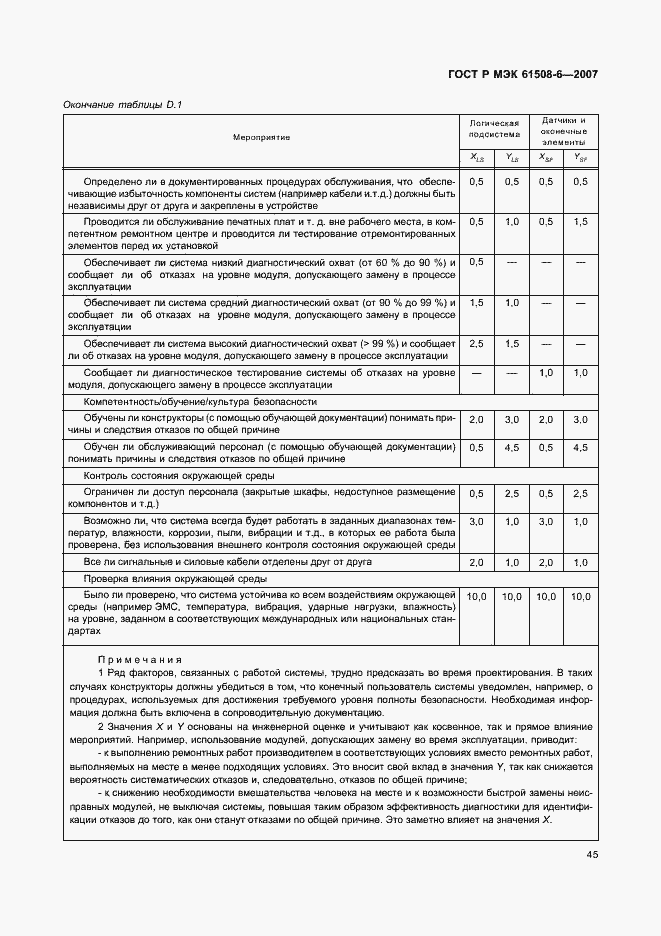 Страница 50 ГОСТ Р МЭК 61508-6-2007