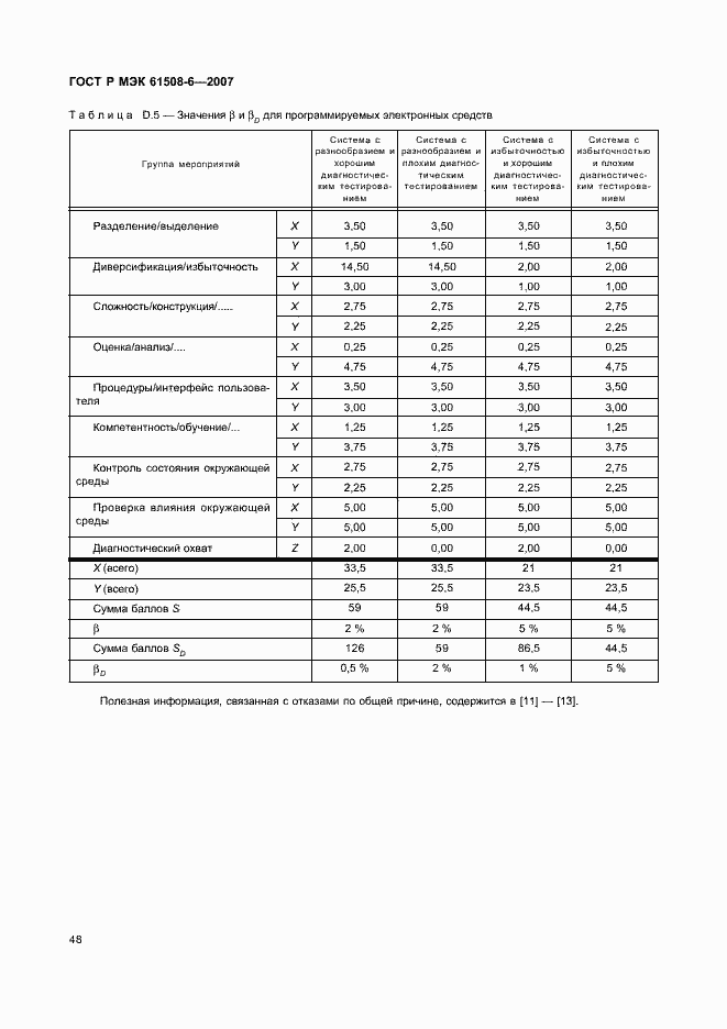 Страница 53 ГОСТ Р МЭК 61508-6-2007