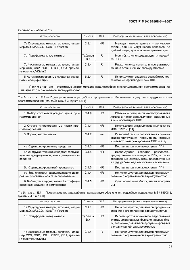 Страница 56 ГОСТ Р МЭК 61508-6-2007