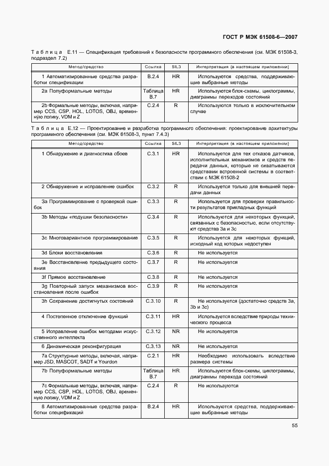 Страница 60 ГОСТ Р МЭК 61508-6-2007