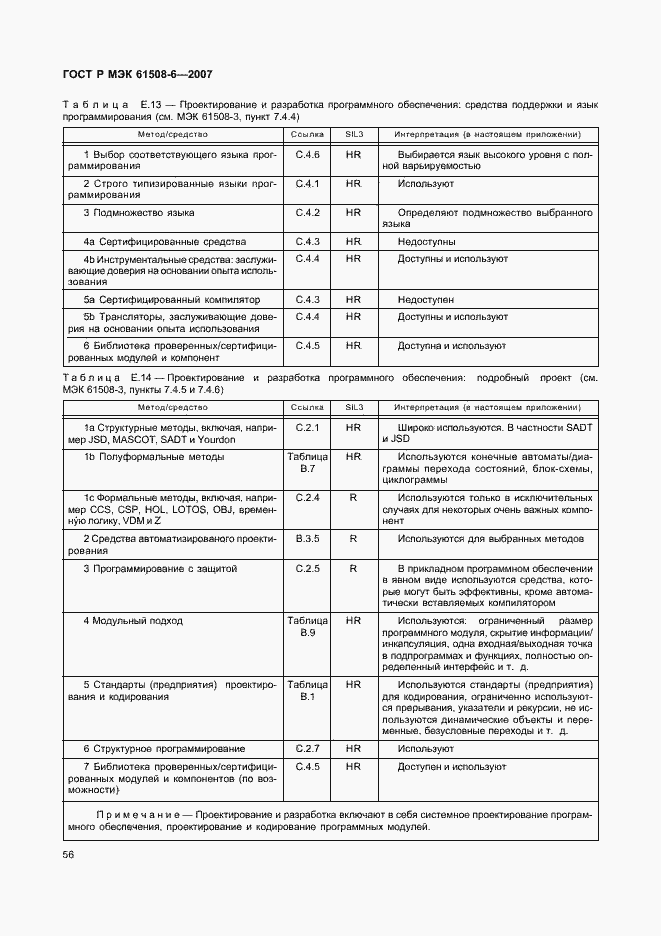 Страница 61 ГОСТ Р МЭК 61508-6-2007