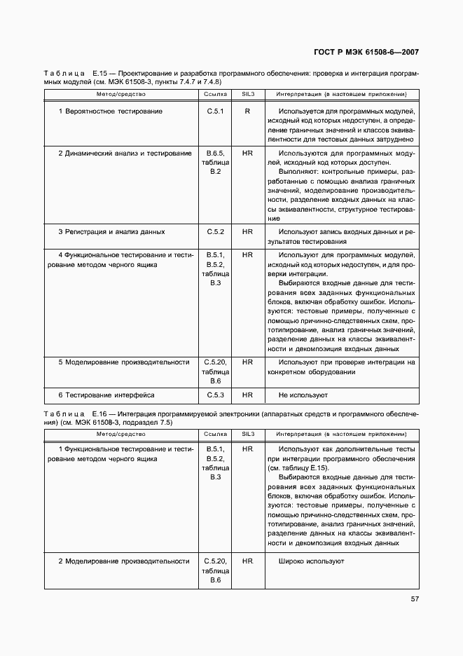 Страница 62 ГОСТ Р МЭК 61508-6-2007