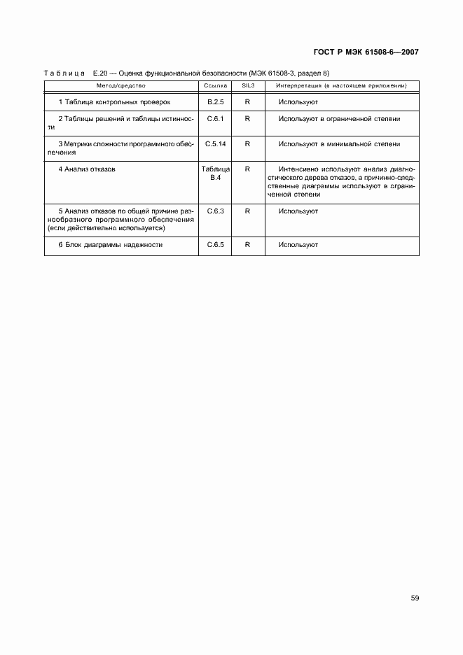 Страница 64 ГОСТ Р МЭК 61508-6-2007