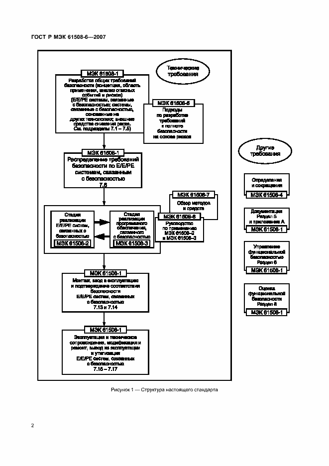 Страница 7 ГОСТ Р МЭК 61508-6-2007
