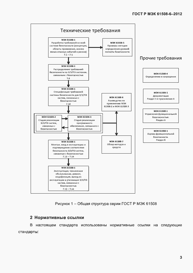 Страница 10 ГОСТ Р МЭК 61508-6-2012