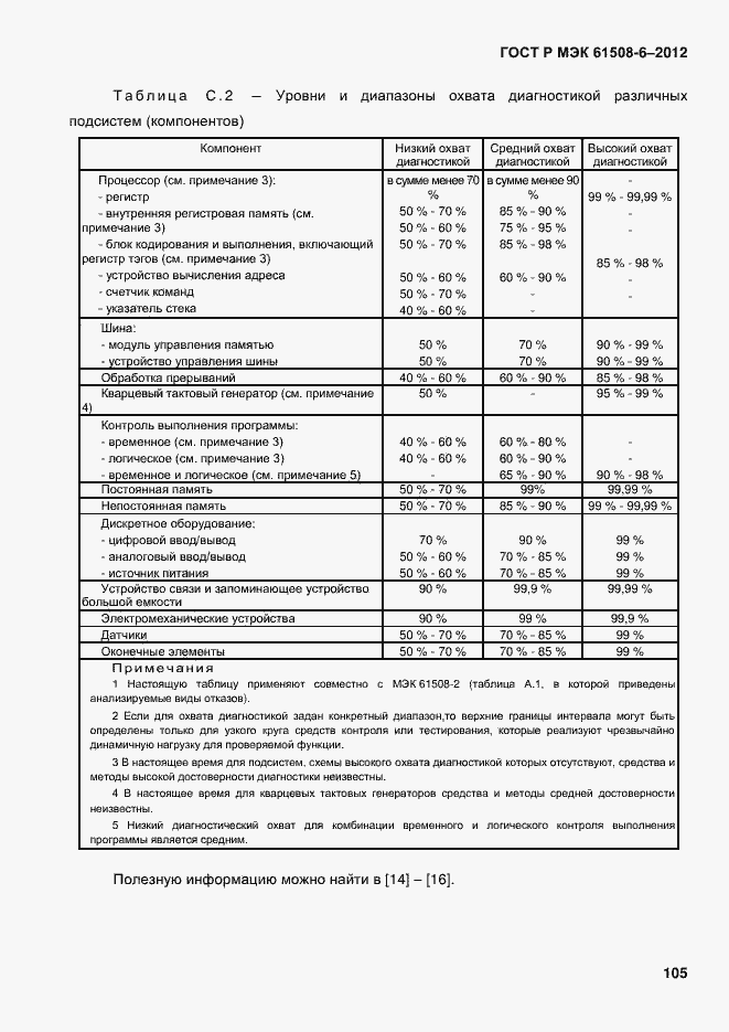 Страница 112 ГОСТ Р МЭК 61508-6-2012