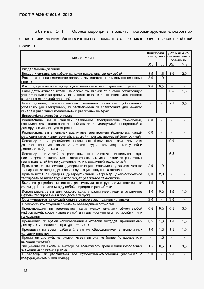 Страница 125 ГОСТ Р МЭК 61508-6-2012