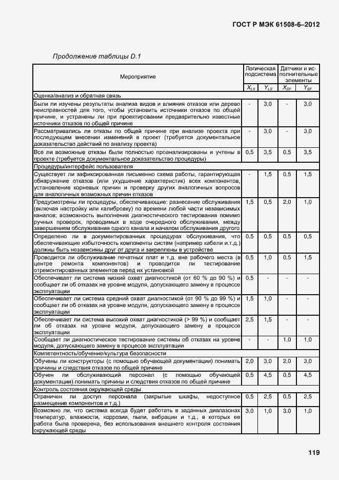 Страница 126 ГОСТ Р МЭК 61508-6-2012