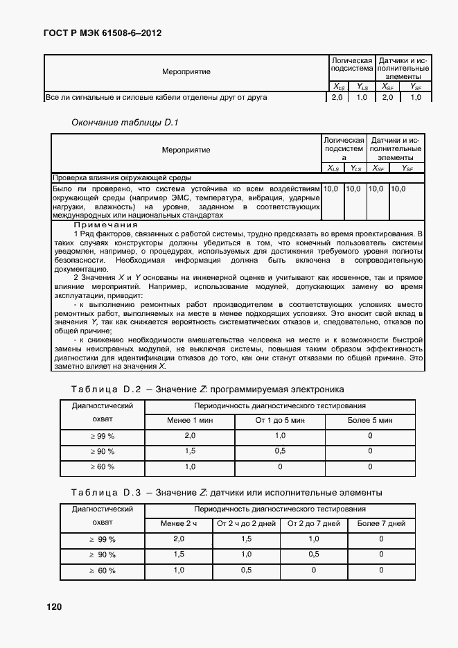Страница 127 ГОСТ Р МЭК 61508-6-2012