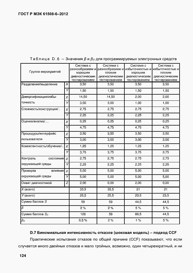 Страница 131 ГОСТ Р МЭК 61508-6-2012