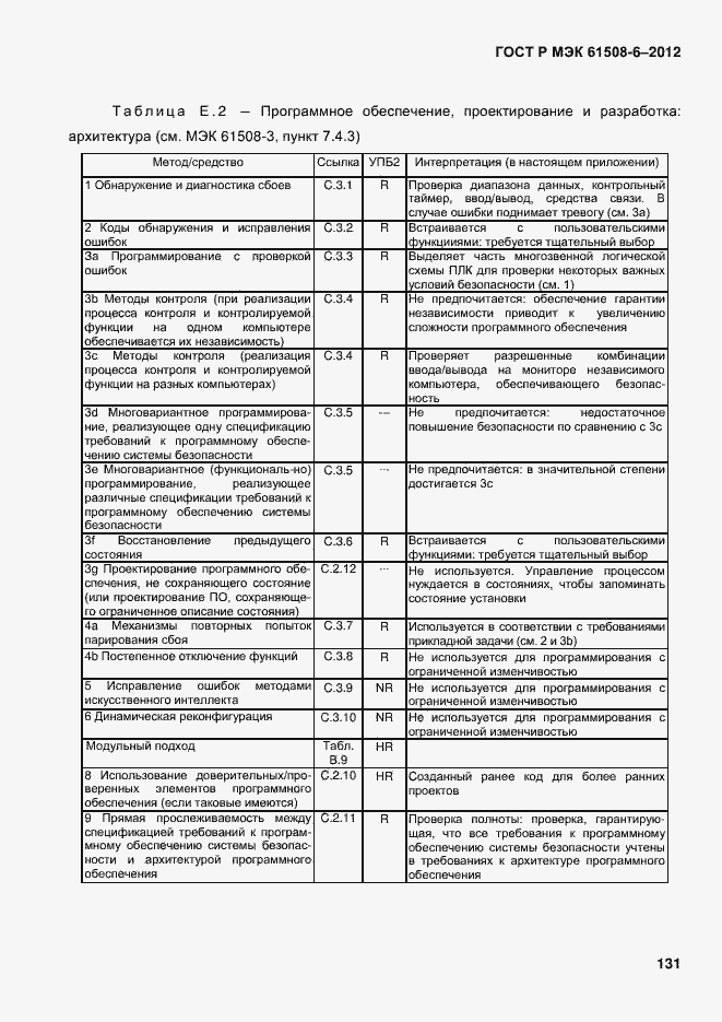 Страница 138 ГОСТ Р МЭК 61508-6-2012