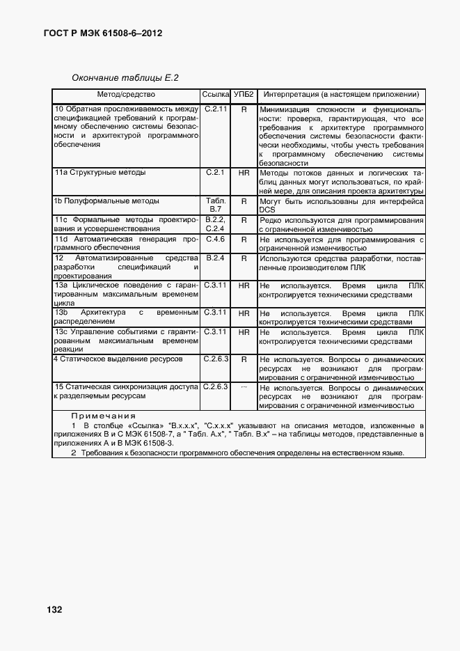 Страница 139 ГОСТ Р МЭК 61508-6-2012