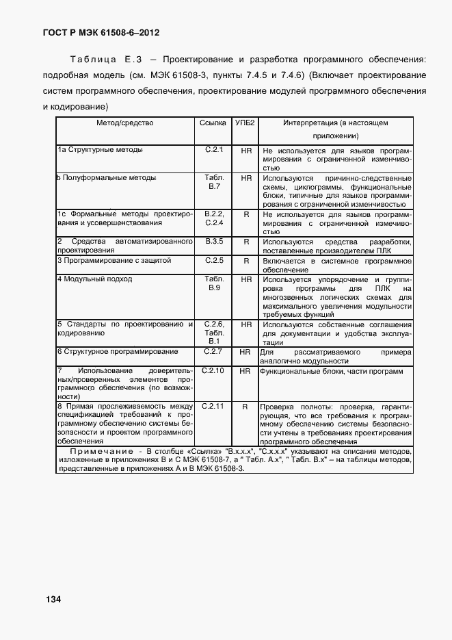 Страница 141 ГОСТ Р МЭК 61508-6-2012