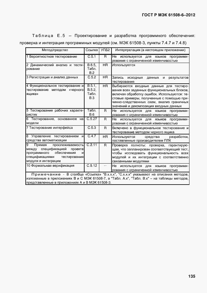 Страница 142 ГОСТ Р МЭК 61508-6-2012