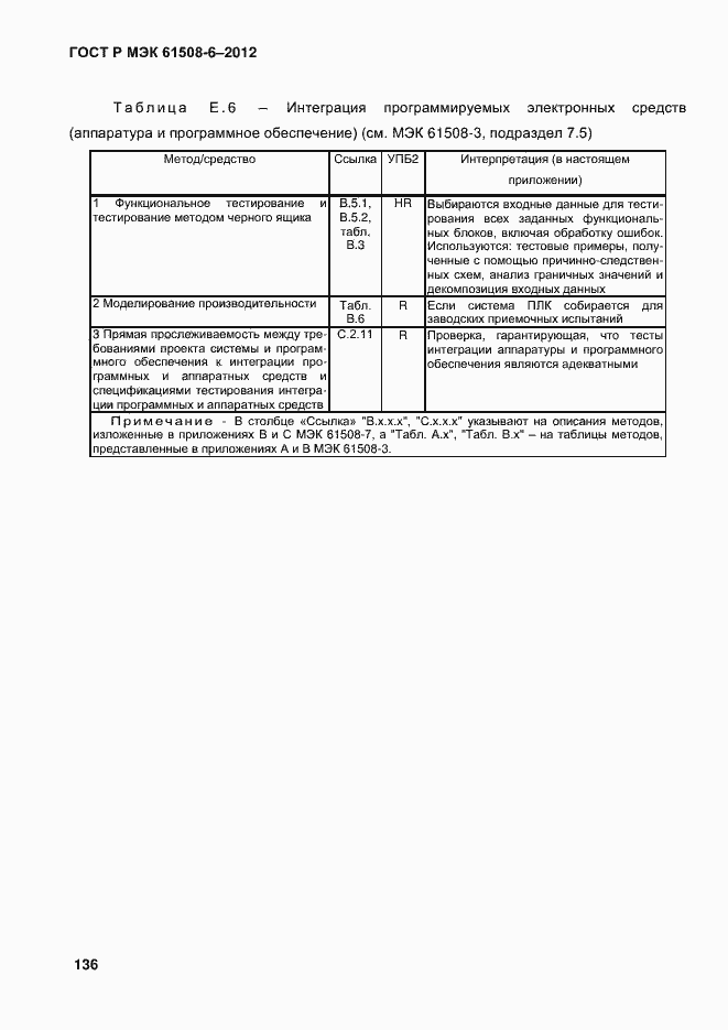Страница 143 ГОСТ Р МЭК 61508-6-2012