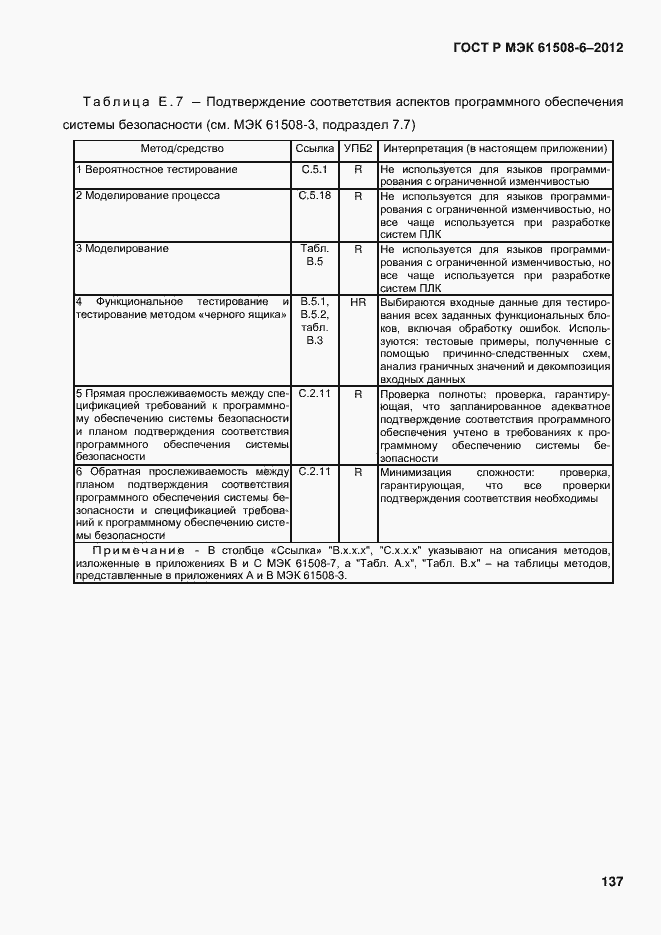 Страница 144 ГОСТ Р МЭК 61508-6-2012