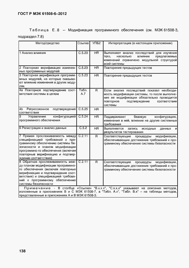 Страница 145 ГОСТ Р МЭК 61508-6-2012