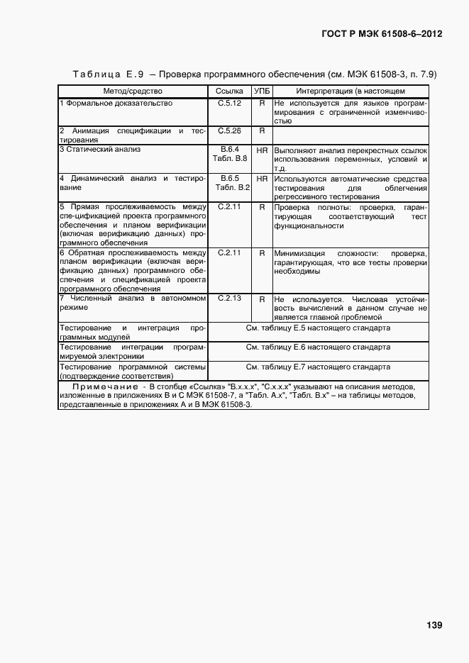 Страница 146 ГОСТ Р МЭК 61508-6-2012