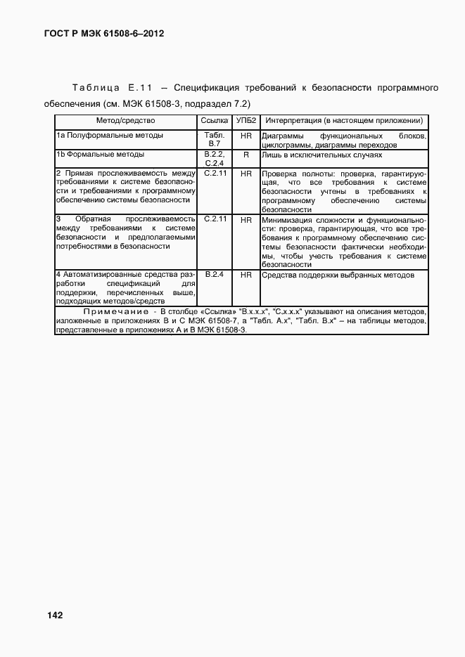 Страница 149 ГОСТ Р МЭК 61508-6-2012