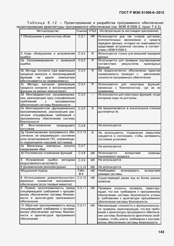 Страница 150 ГОСТ Р МЭК 61508-6-2012