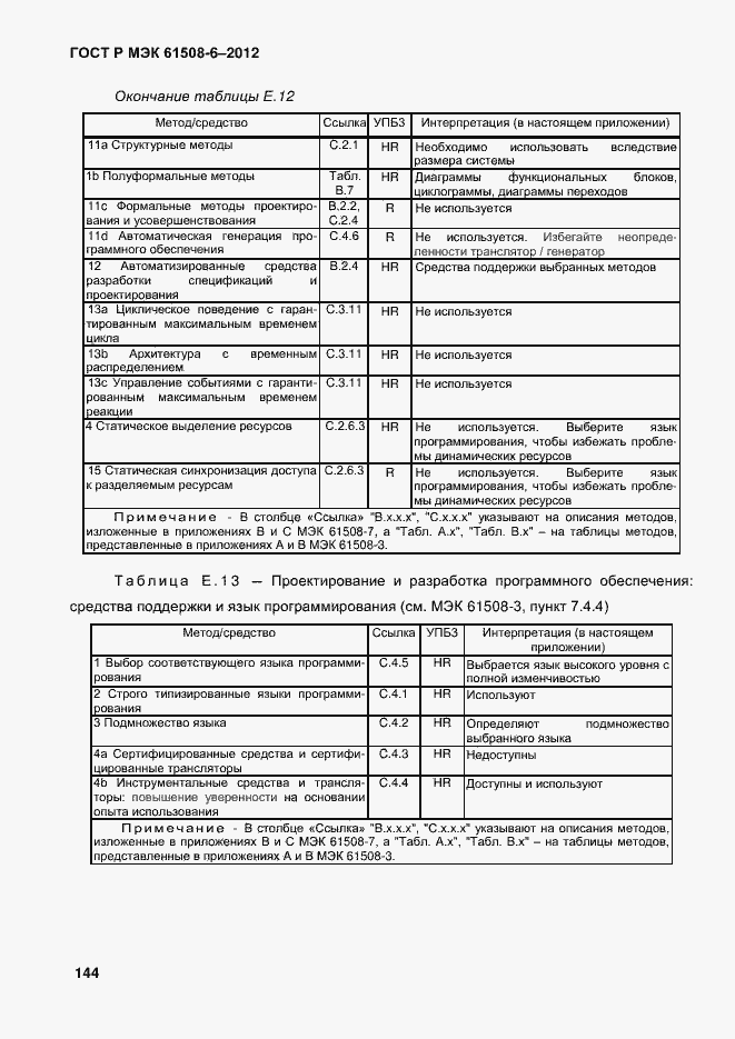 Страница 151 ГОСТ Р МЭК 61508-6-2012