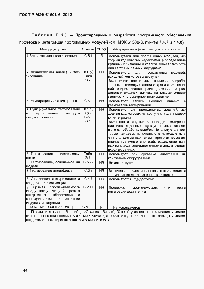 Страница 153 ГОСТ Р МЭК 61508-6-2012