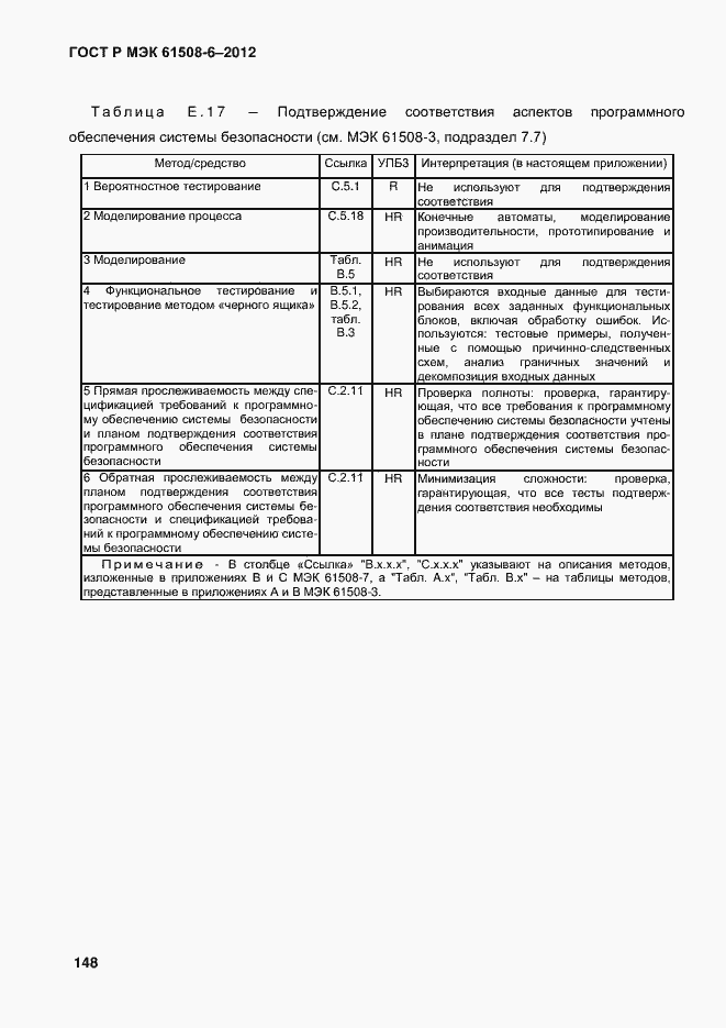 Страница 155 ГОСТ Р МЭК 61508-6-2012