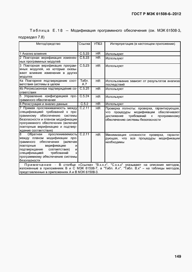 Страница 156 ГОСТ Р МЭК 61508-6-2012