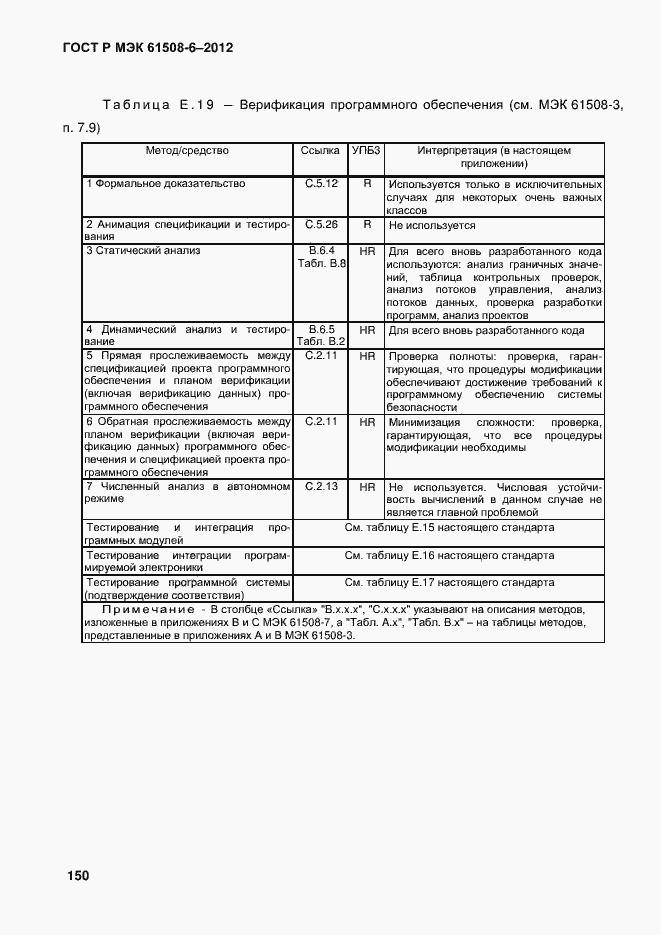 Страница 157 ГОСТ Р МЭК 61508-6-2012