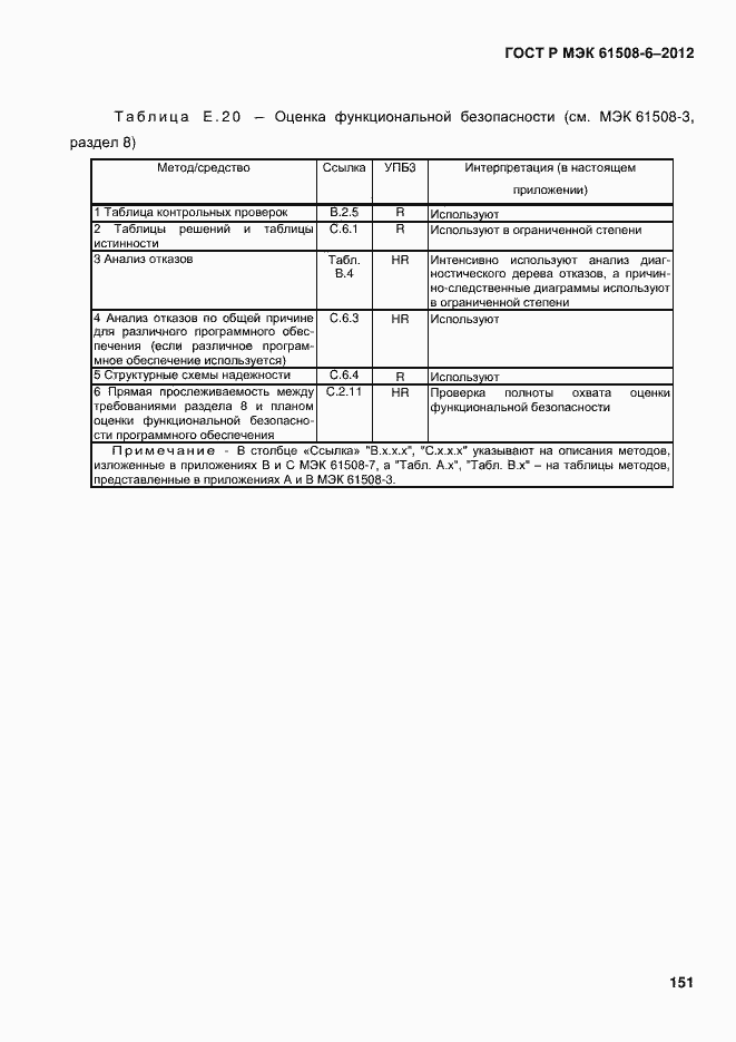 Страница 158 ГОСТ Р МЭК 61508-6-2012