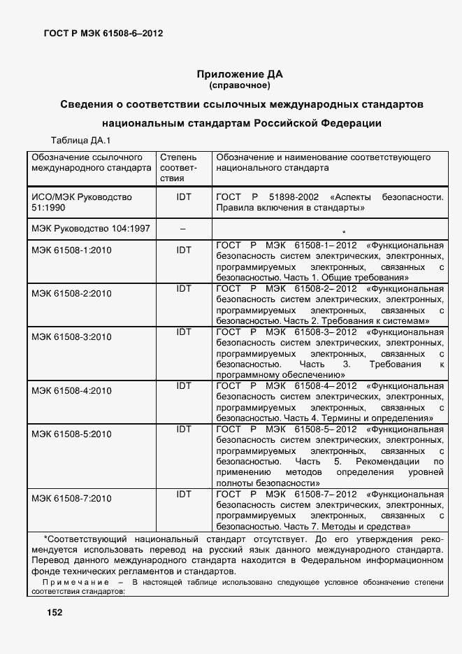 Страница 159 ГОСТ Р МЭК 61508-6-2012