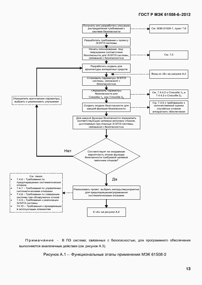 Страница 20 ГОСТ Р МЭК 61508-6-2012